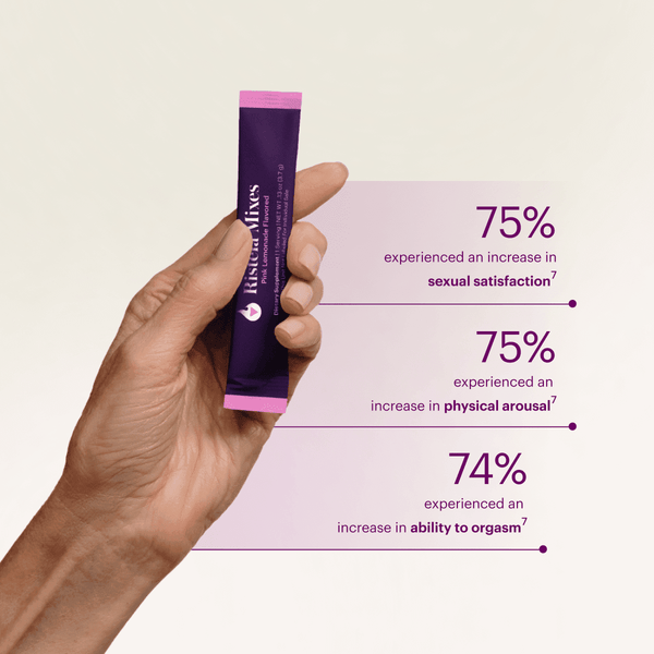 Ristela® Mixes and Revaree® Plus 3 Month Plan