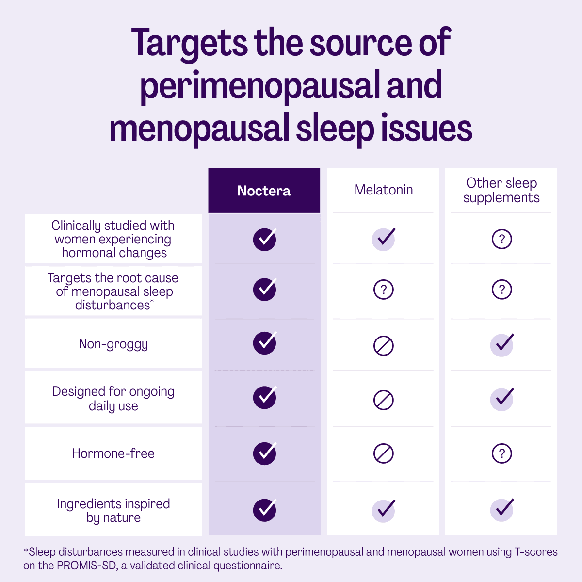 Why melatonin and magnesium fail menopausal women