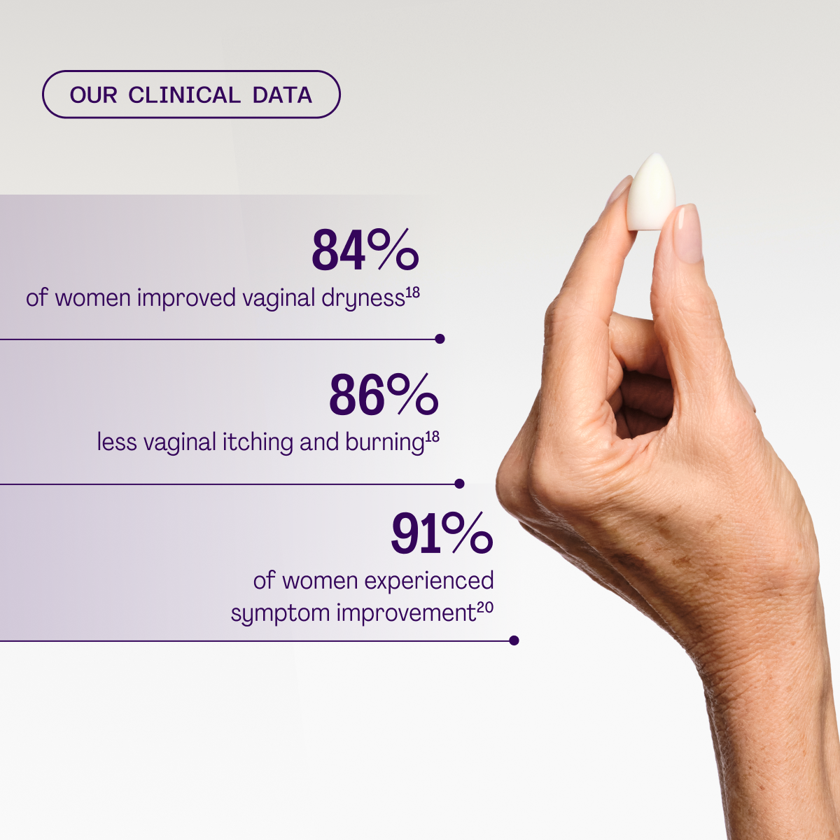 Clinical data showing symptom improvement with Revaree