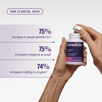 Ristela | Naturally Powerful For Increased Orgasm & Arousal | Bonafide