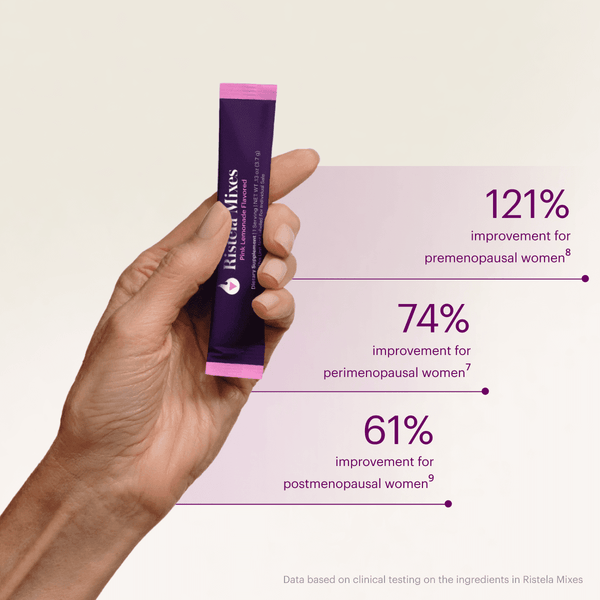 Ristela® Mixes and Revaree® Plus