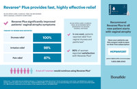 Revaree Plus Patient Benefits Card (pack of 25)