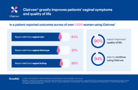 Clairvee Patient-Reported Outcomes Card (25/pack)
