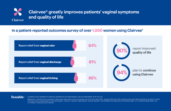 Clairvee Patient-Reported Outcomes Card (25/pack)